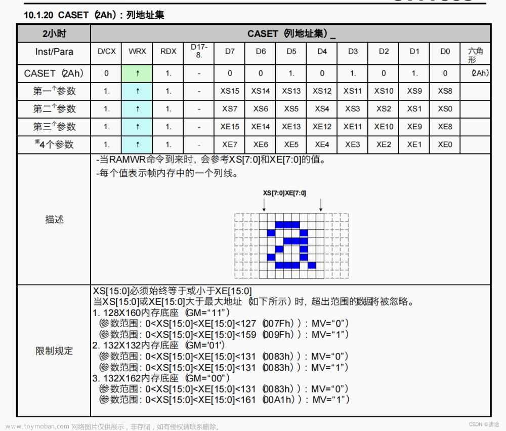 【快速上手STM32】SPI通信协议&&1.8寸TFT-LCD（ST7735S）,STM32F103,stm32,嵌入式硬件,单片机,mcu,SPI