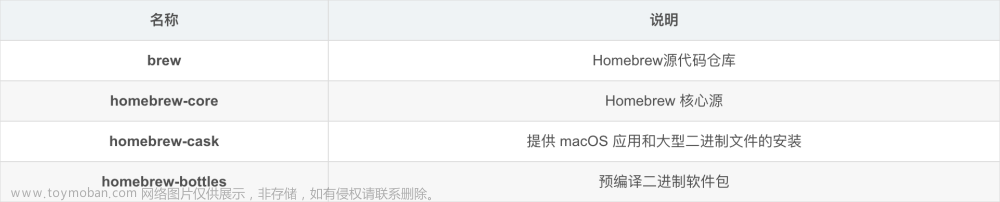 mac怎么安装homebrew,mac,macos