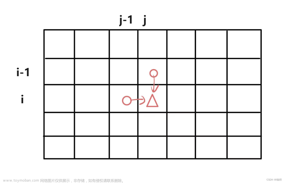 动态规划路径,Java刷题,动态规划,算法,java,leetcode