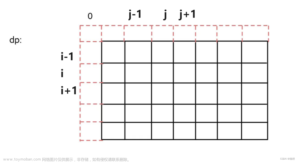 动态规划路径,Java刷题,动态规划,算法,java,leetcode