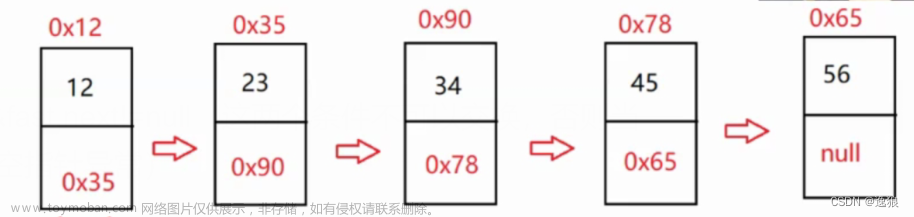 【Java--数据结构】链表经典OJ题详解（上）,数据结构,java,数据结构,开发语言
