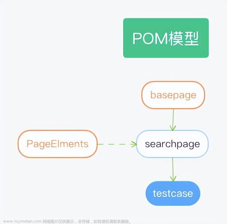 Selenium + Pytest自动化测试框架实战（上）,自动化测试,软件测试,测试工程师,selenium,pytest,测试工具,自动化测试,功能测试,软件测试