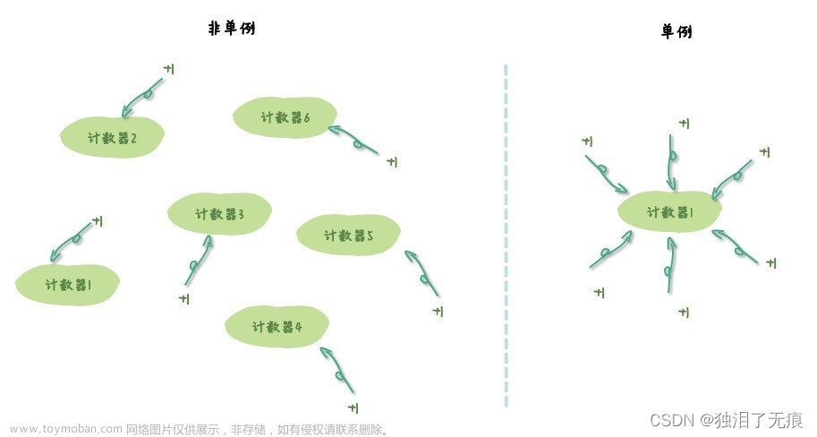 01、创建型-单例模式--只有一个实例,Java 技术栈,单例模式