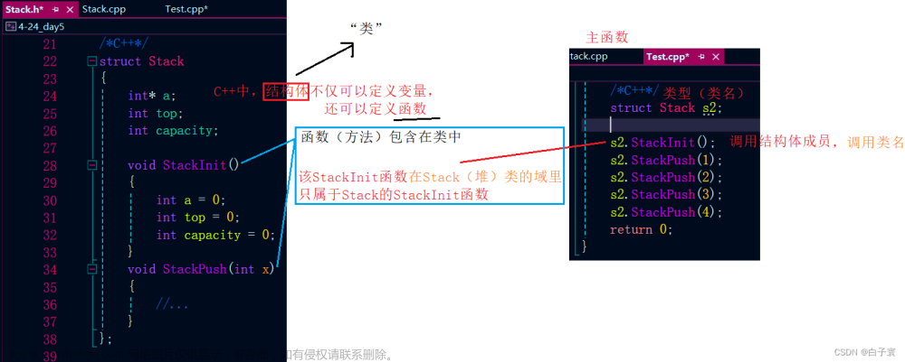 【C++打怪之路Lv3】-- 类和对象（上）,C++打怪之路,c++,开发语言