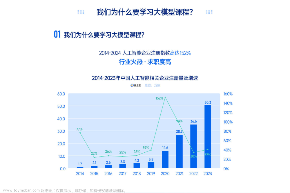 打造你的专属大模型，学完即可使用上岗！技术人的大模型课程（人工智能/机器学习/深度学习）