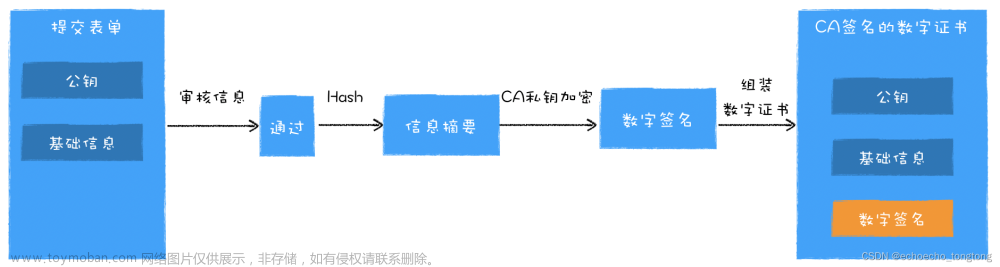 浏览器工作原理与实践--HTTPS：浏览器如何验证数字证书