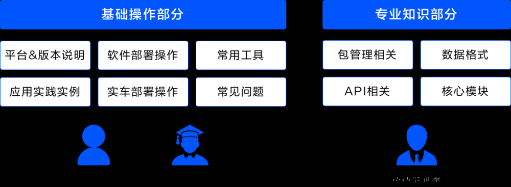 Apollo 7周年大会：百度智能驾驶的展望与未来,杂项,百度,apollo,智能驾驶