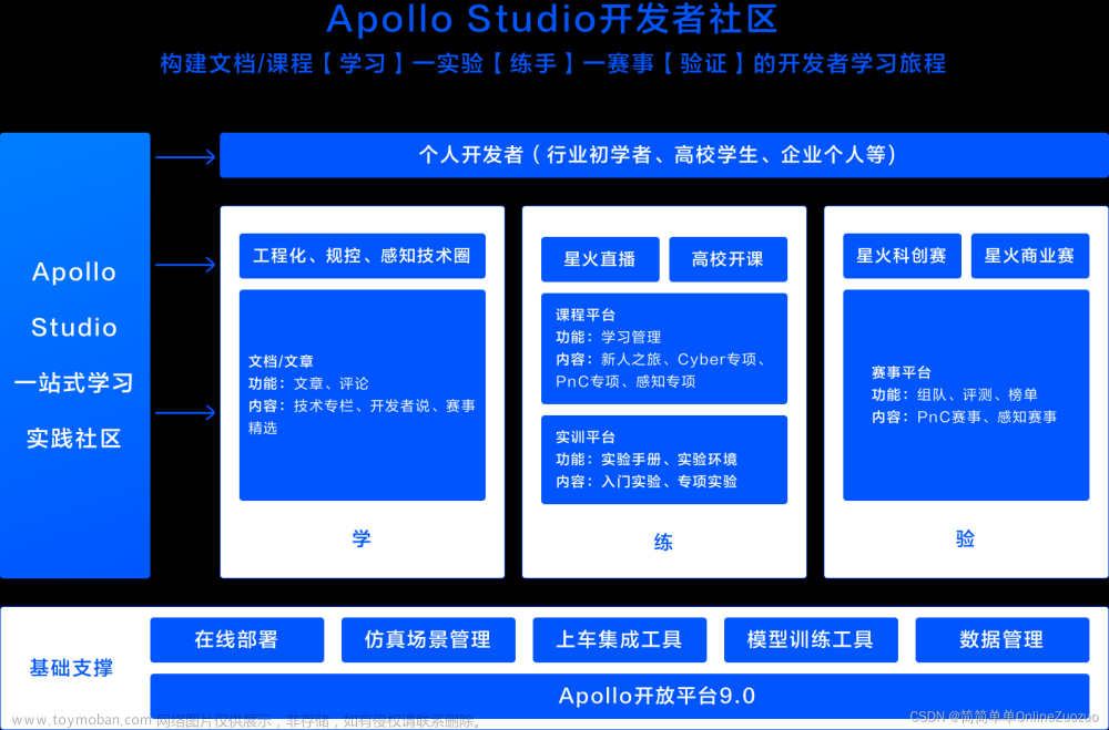 Apollo 7周年大会：百度智能驾驶的展望与未来,杂项,百度,apollo,智能驾驶