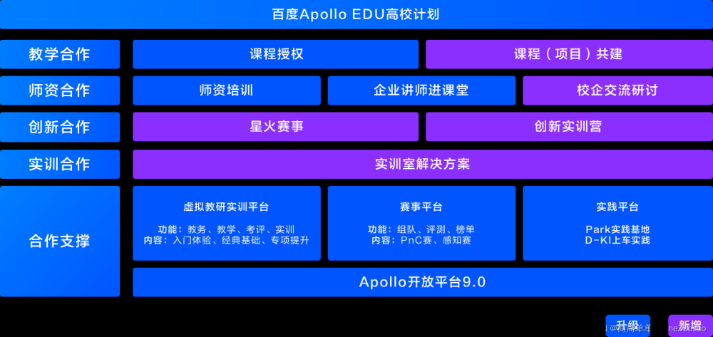 Apollo 7周年大会：百度智能驾驶的展望与未来,杂项,百度,apollo,智能驾驶