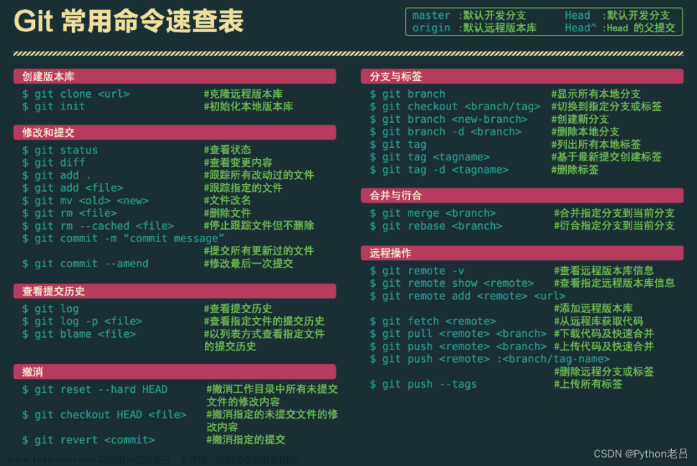 git commit –amend,《跟老吕学Git》,git,git commit -m,git commit,commit message,git --amend,git message,git -m message