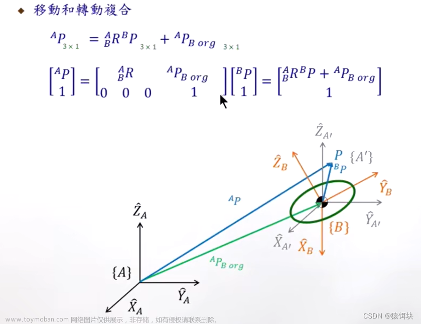 机器人-轨迹规划,机器人,算法