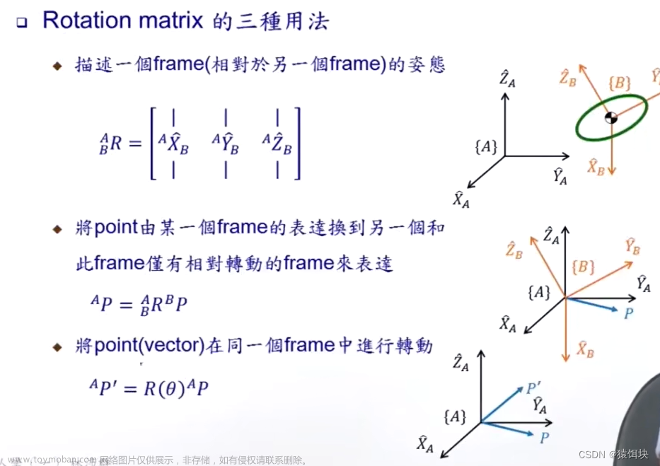 机器人-轨迹规划,机器人,算法