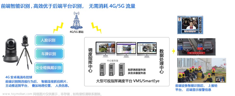 边缘计算AI盒子目前支持的AI智能算法、视频智能分析算法有哪些，应用于大型厂矿安全生产风险管控