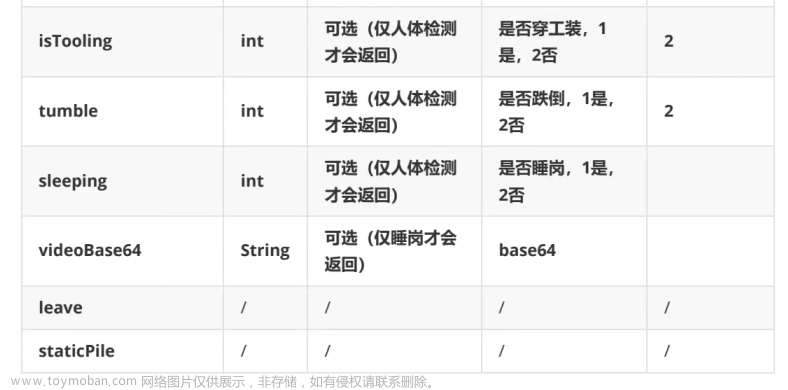 边缘计算AI盒子目前支持的AI智能算法、视频智能分析算法有哪些，应用于大型厂矿安全生产风险管控,文章汇聚,人工智能,边缘计算,音视频