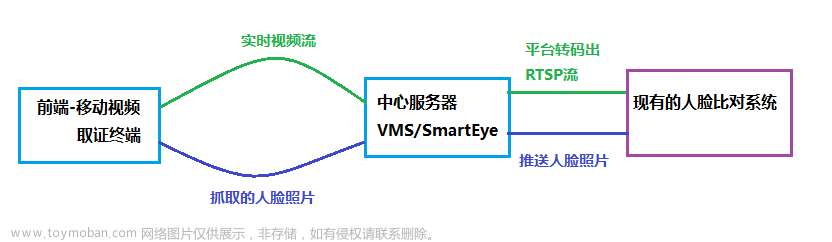 边缘计算AI盒子目前支持的AI智能算法、视频智能分析算法有哪些，应用于大型厂矿安全生产风险管控,文章汇聚,人工智能,边缘计算,音视频