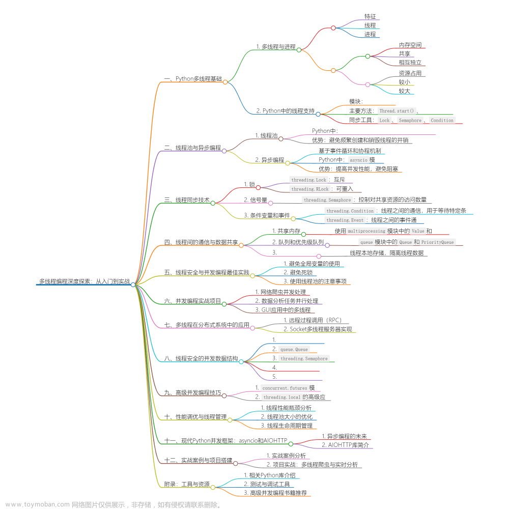 Python多线程编程深度探索：从入门到实战