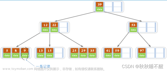 MySQL 底层数据结构 聚簇索引以及二级索引 Explain的使用,MySQL,mysql,数据结构,数据库