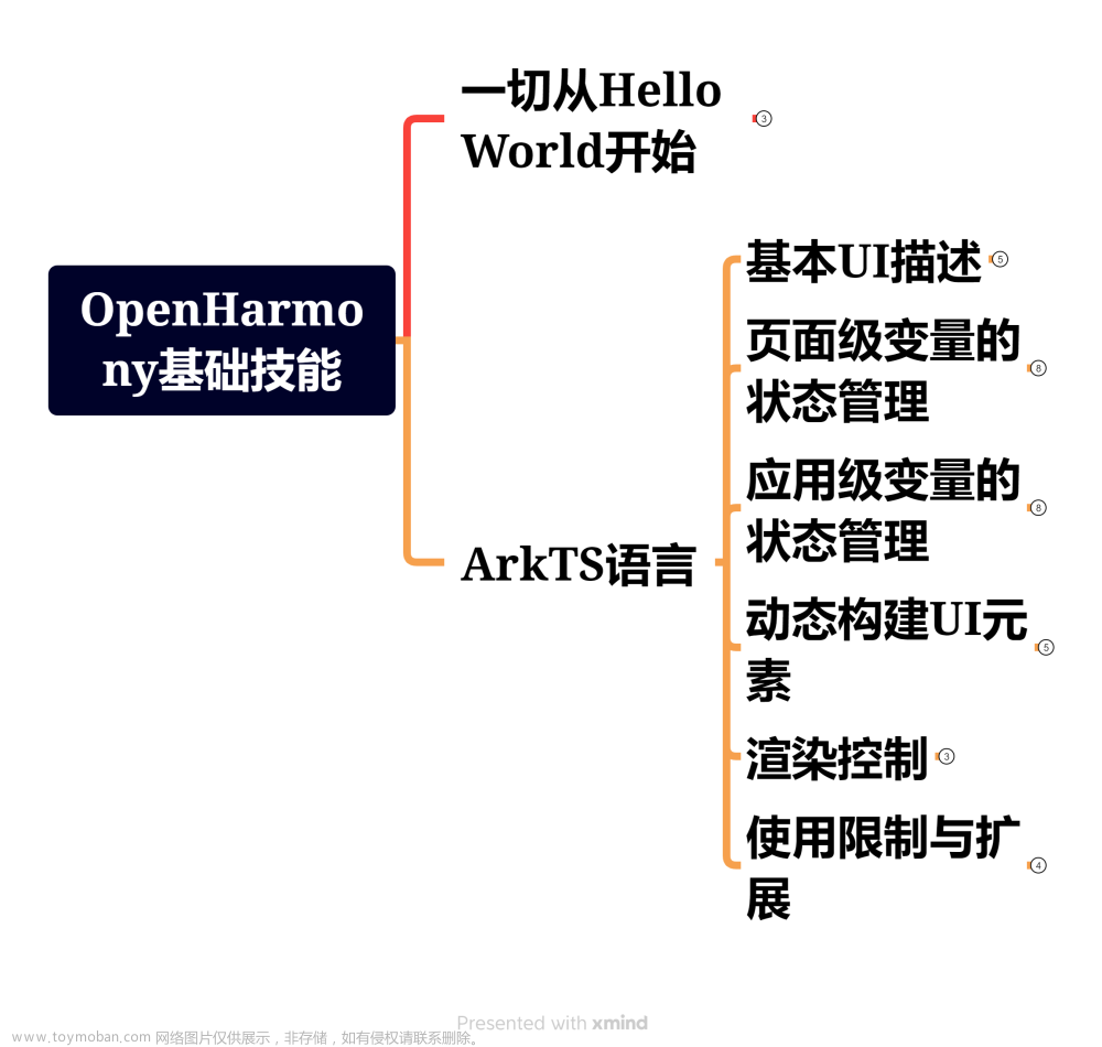 OpenHarmony开发实例：【 待办事项TodoList】,鸿蒙,harmonyos,鸿蒙系统,程序员,移动开发,OpenHarmony,鸿蒙,编程开发