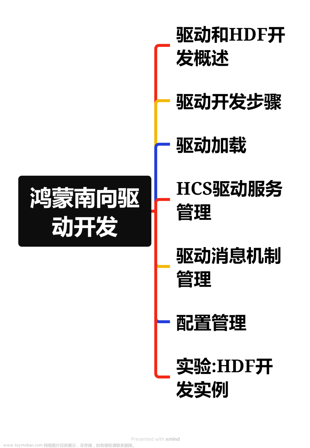 OpenHarmony开发实例：【 待办事项TodoList】,鸿蒙,harmonyos,鸿蒙系统,程序员,移动开发,OpenHarmony,鸿蒙,编程开发