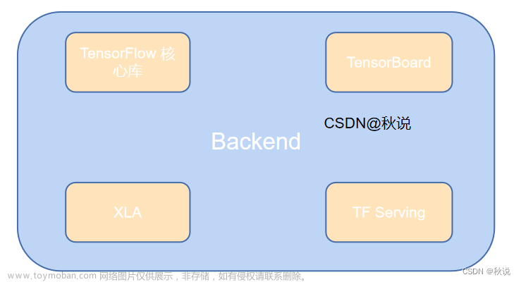 tensorflow,Python编程指南,AI广延,人工智能,tensorflow,机器学习,深度学习,python,人工智能框架