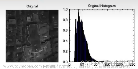 计算机视觉基础