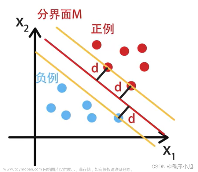 机器学习理论基础—支持向量机的推导（一）