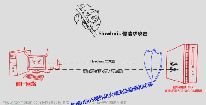 HTTP慢连接攻击的原理和防范措施,http,网络协议,网络