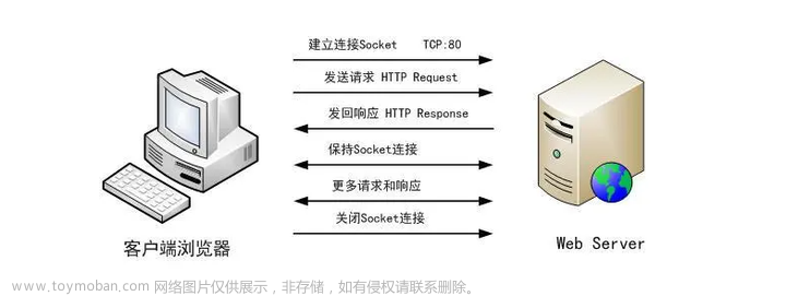 HTTP慢连接攻击的原理和防范措施,http,网络协议,网络