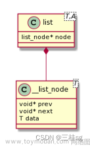 STL_List与萃取,c++,开发语言,stl