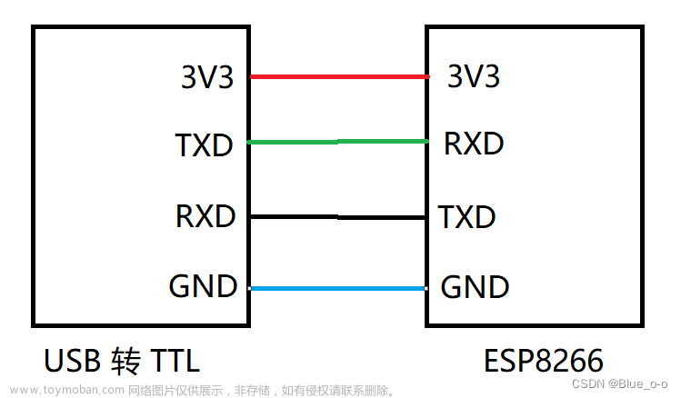 网络调试精灵如何配合esp8266来调试,ESP8266模块,智能手机,tcp/ip,stm32