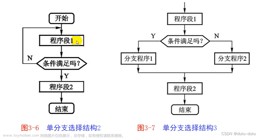 单片机 汇编语言,单片机,单片机,嵌入式硬件,汇编语言,笔记