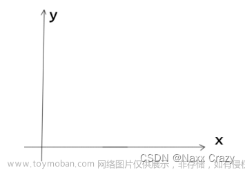 Qt 窗口的坐标体系