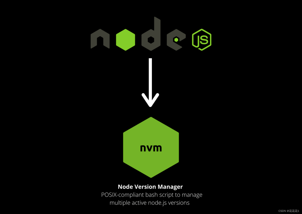 Node Version Manager（nvm）：轻松管理 Node.js 版本的利器