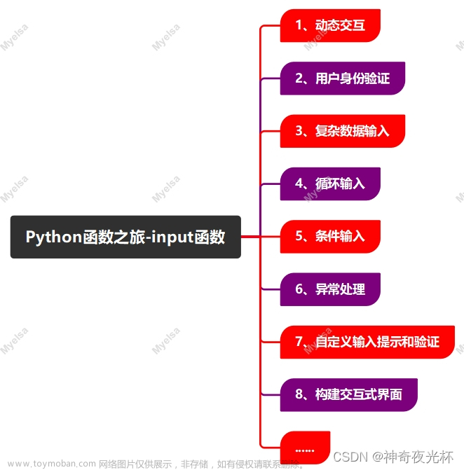 Python-VBA函数之旅-input函数,Myelsa的Python函数之旅,python,microsoft,windows,开发语言,java,算法,数据结构