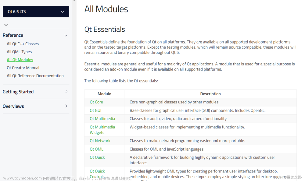 如何在官网查看Qt5的所有模块？,Qt,qt,开发语言
