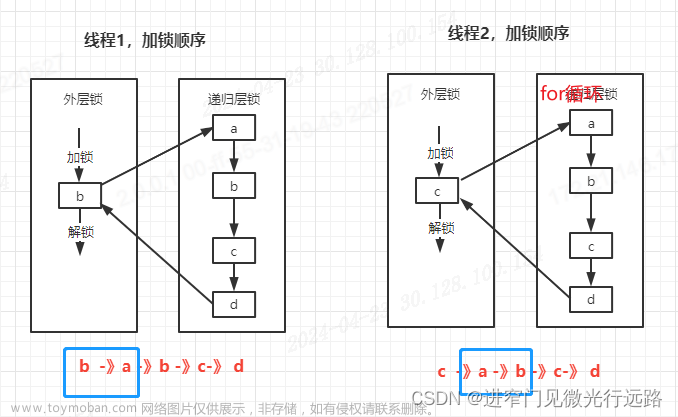 jasypt组件死锁bug案例分享,并发编程,最佳实践,bug,java,jasypt,并发,死锁