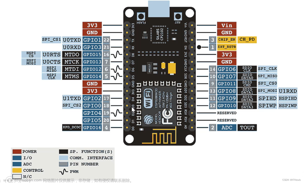 【ESP8266教程】零基础入门学用物联网-基础知识篇（太极创客团队）学习笔记