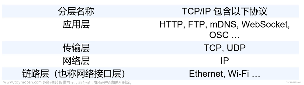 esp8266引脚图及其功能,物联网,学习,单片机