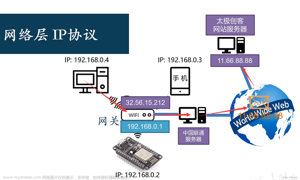 esp8266引脚图及其功能,物联网,学习,单片机