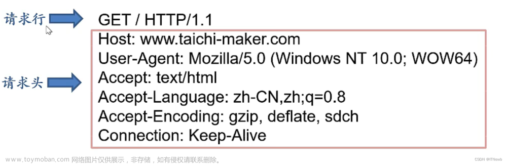 esp8266引脚图及其功能,物联网,学习,单片机