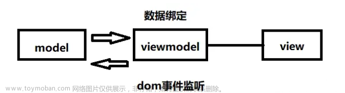 python系统软件架构设计,Python领域开发技术应用技术,python,开发语言,模块化编程,软件架构设计,软件开发