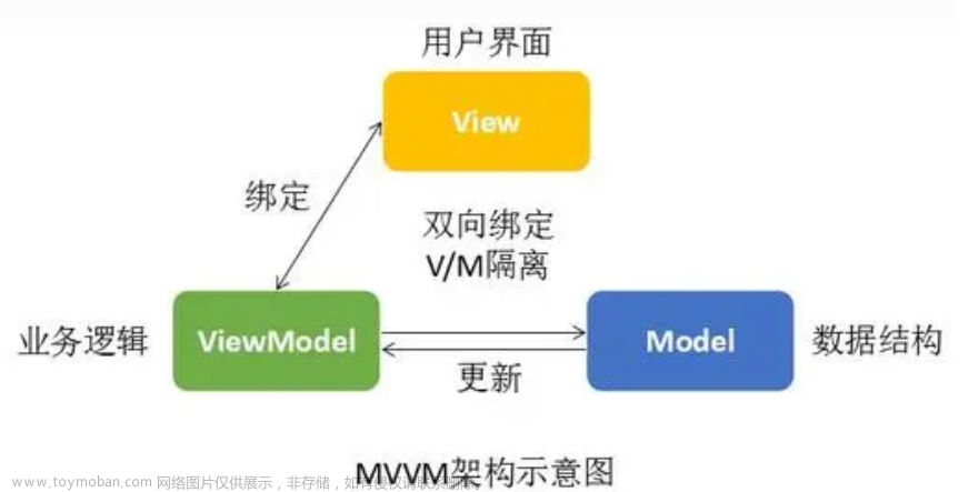 python系统软件架构设计,Python领域开发技术应用技术,python,开发语言,模块化编程,软件架构设计,软件开发