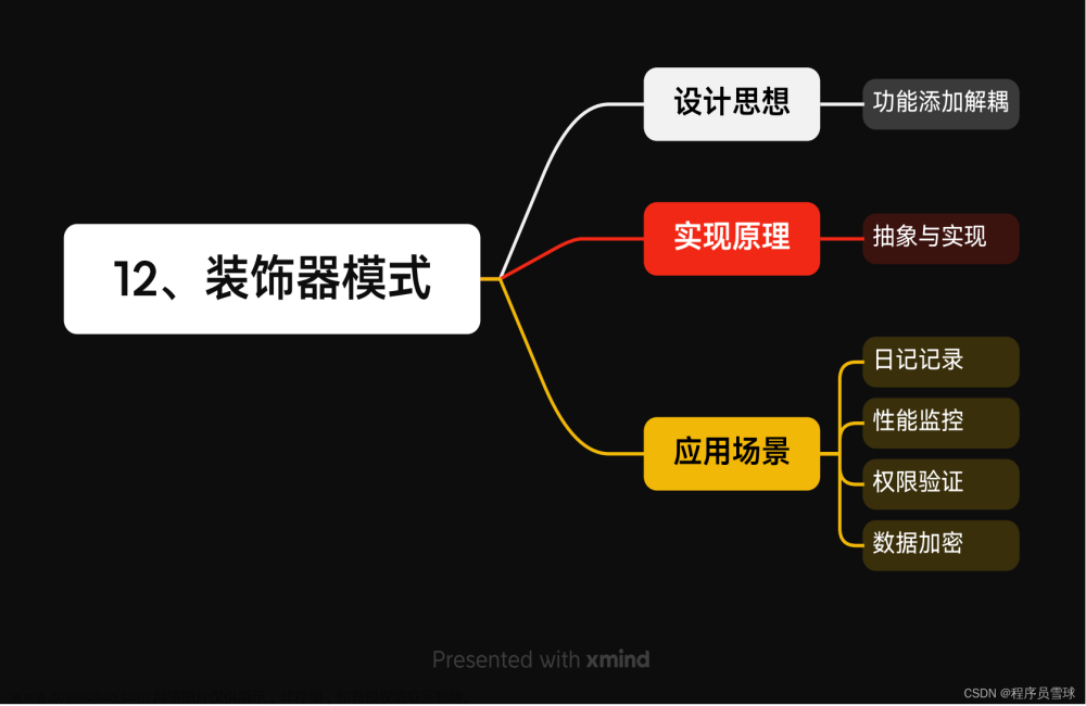 12、【装饰器模式】动态地为对象添加新功能,业务逻辑,设计模式