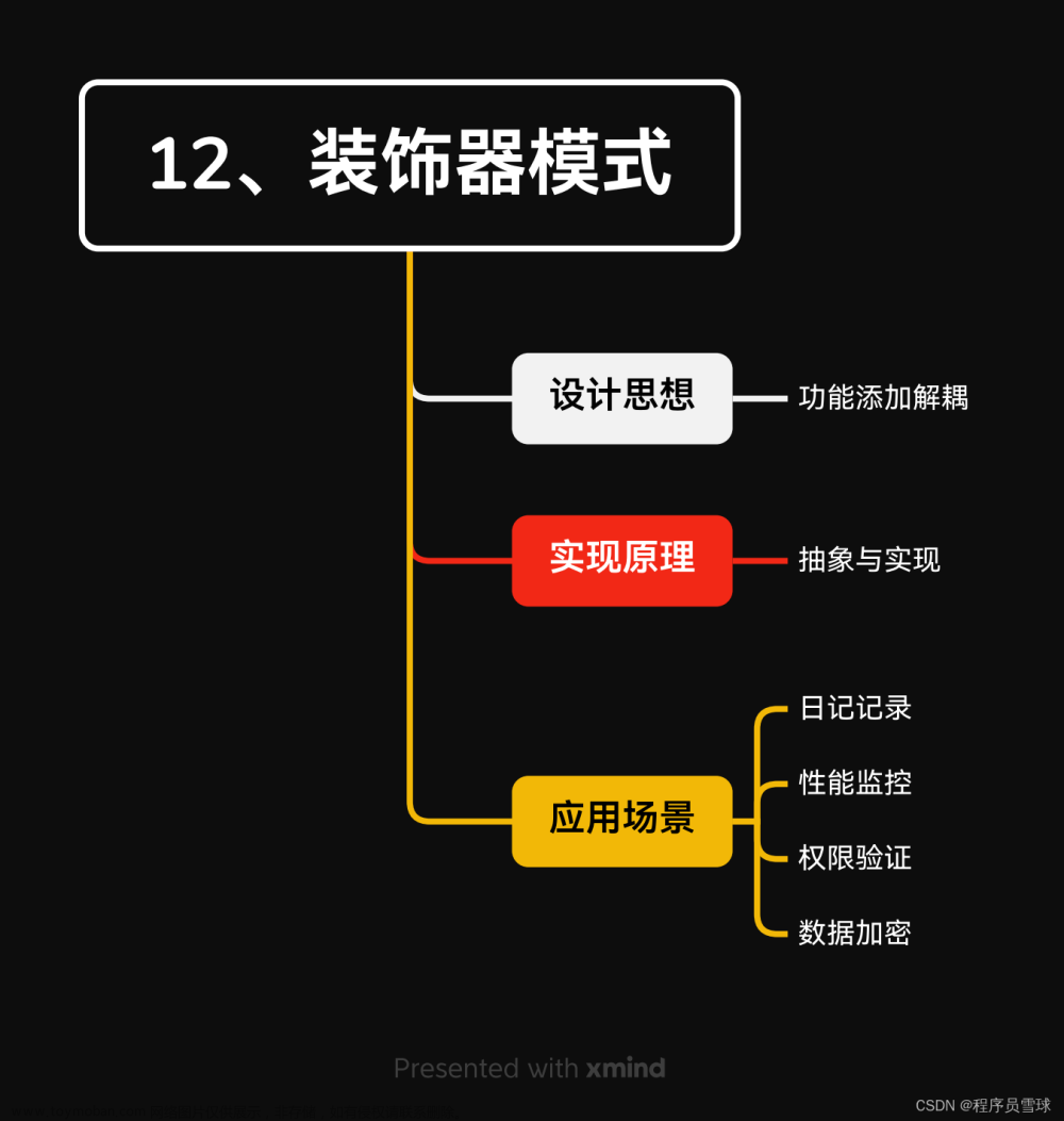 12、【装饰器模式】动态地为对象添加新功能,业务逻辑,设计模式