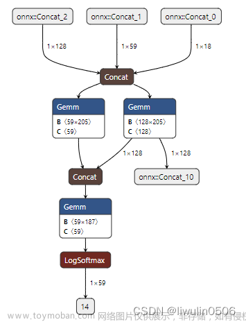 python-pytorch 如何使用python库Netron查看模型结构（以pytorch官网模型为例）0.9.2,python,pytorch,python,pytorch,开发语言