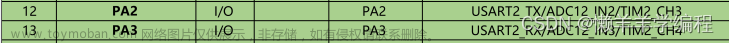 stm32 双串口,stm32,嵌入式硬件,单片机