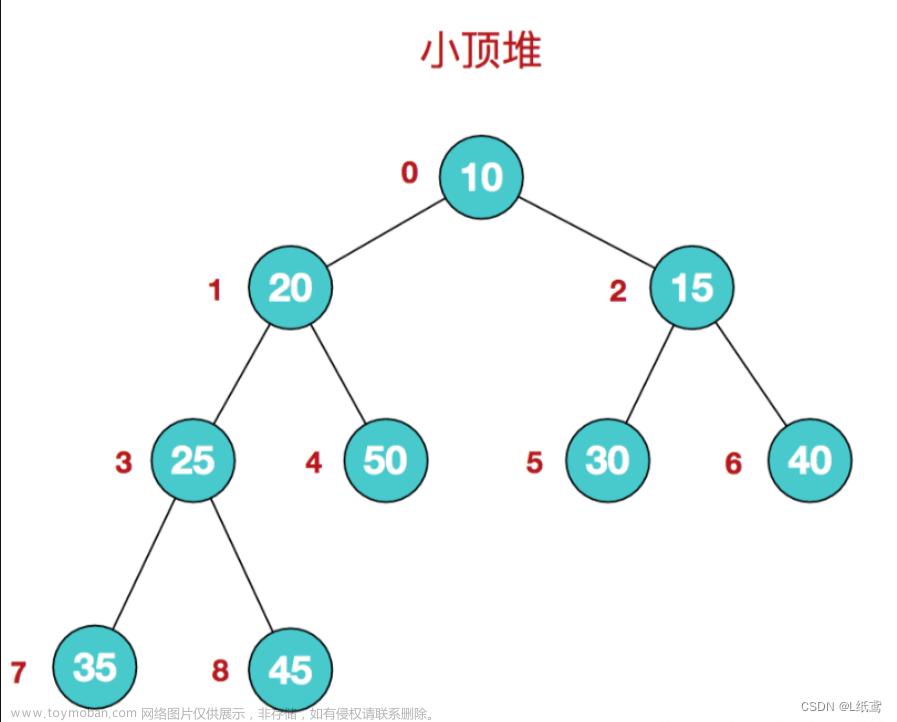 十大排序——11.十大排序的比较汇总及Java中自带的排序算法,数据结构与算法,排序算法,java,算法