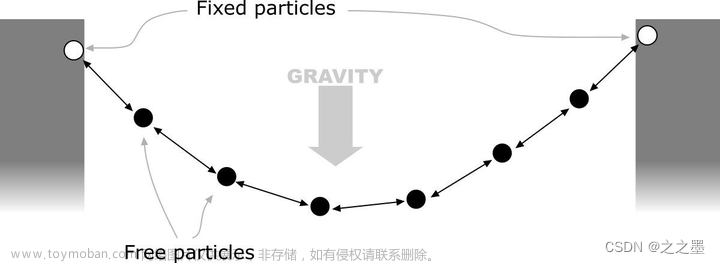 player.instance.transform.position,图形渲染,unity,游戏引擎