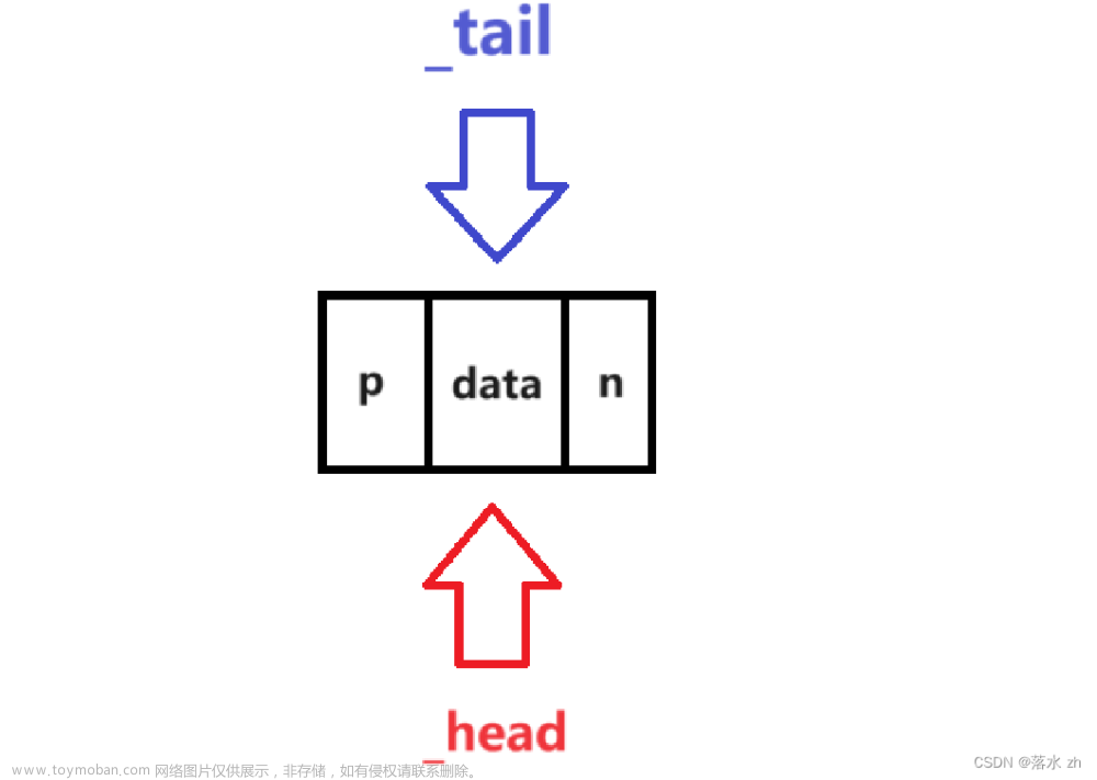 数据结构——栈（C++实现）,数据结构,数据结构,c++