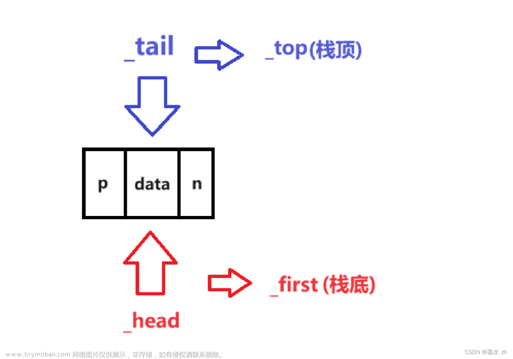 数据结构——栈（C++实现）,数据结构,数据结构,c++